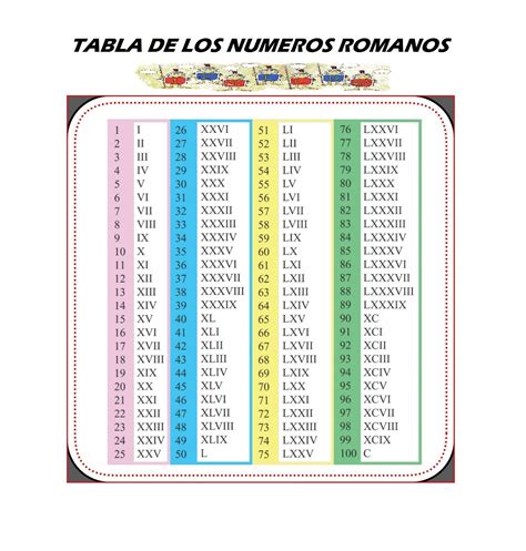 lv numeros romanos|tabla de numerios romanos.